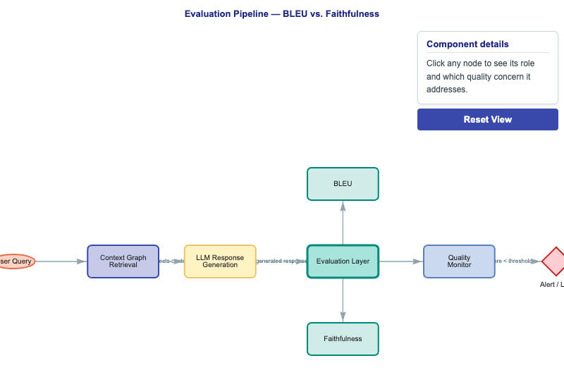 LLM Evaluation Pipeline