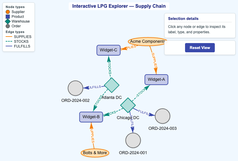 LPG Explorer