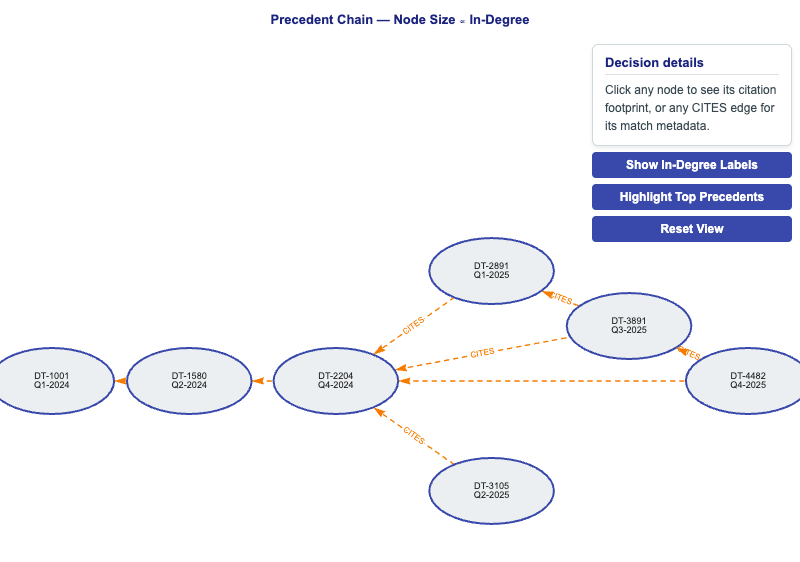 Precedent Chain Pattern