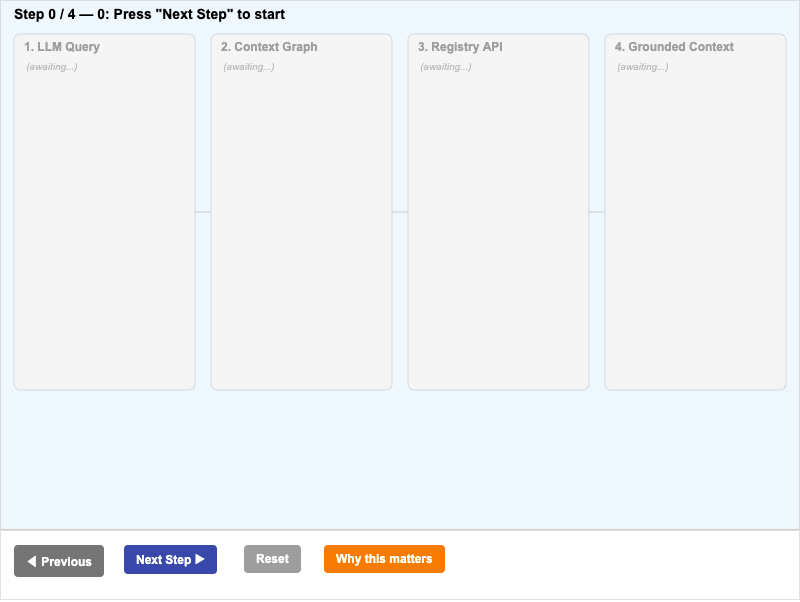 Registry API Retrieval Flow