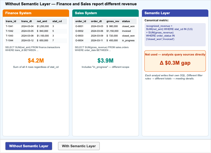 Semantic Consistency Explorer