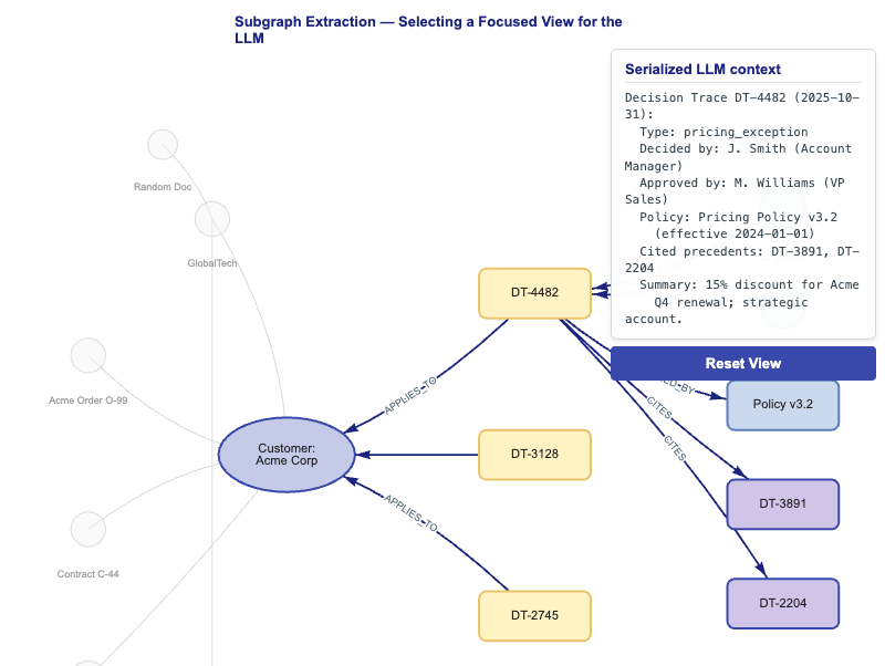 Subgraph Extraction