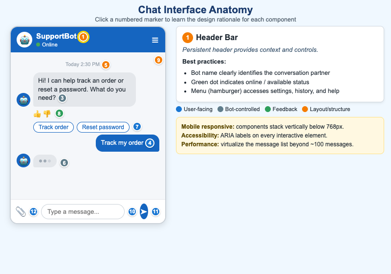 Chat Interface Anatomy