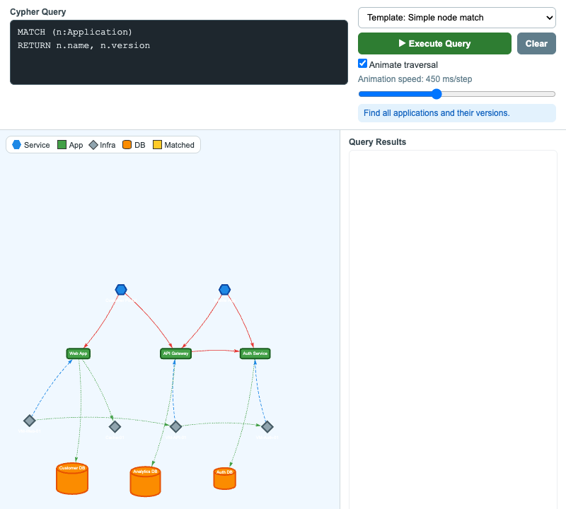 Cypher Query Visualization