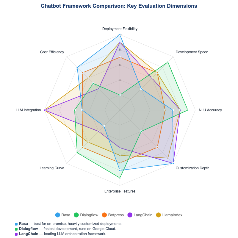 Framework Comparison Matrix