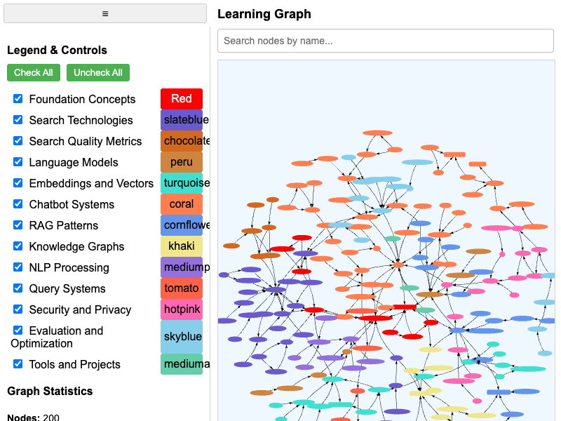 Learning Graph Viewer