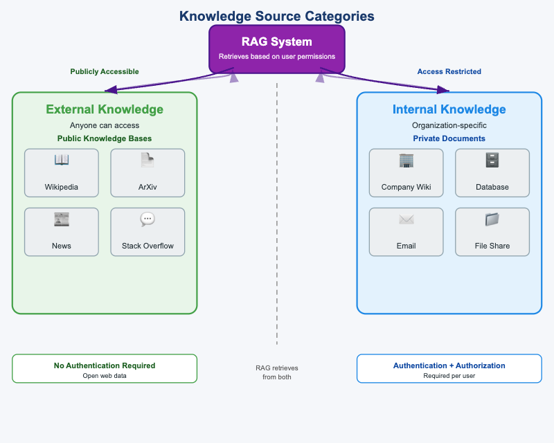 Knowledge Source Categories