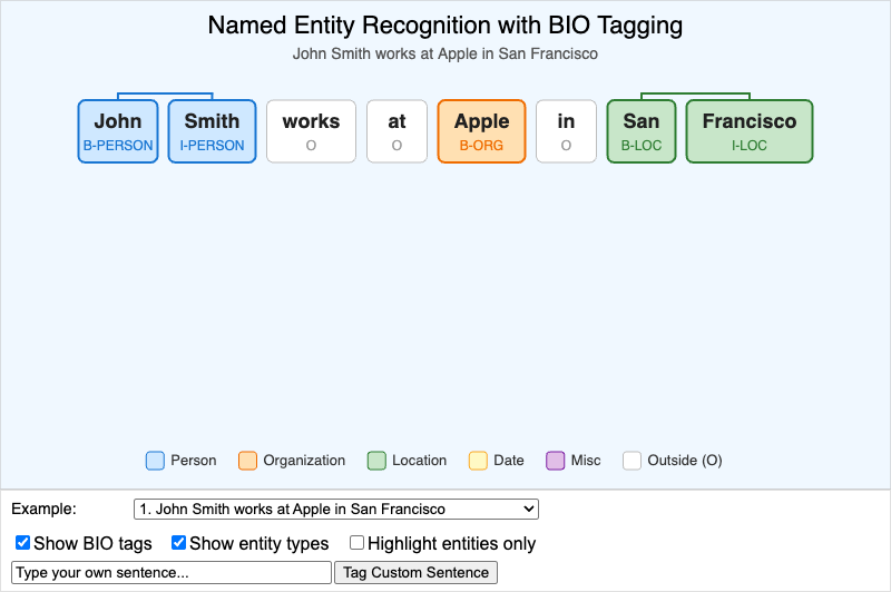 Named Entity Recognition with BIO Tagging