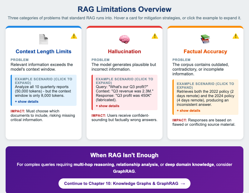 RAG Limitations Overview