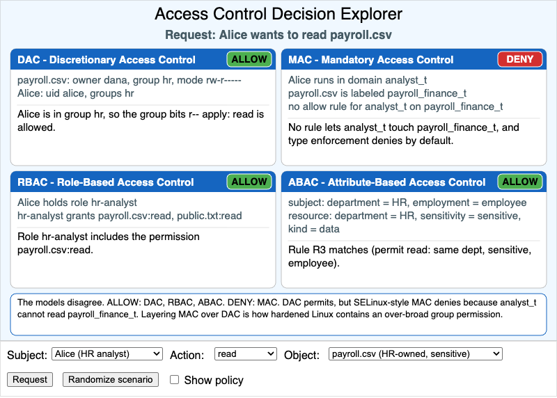 Access Control Decision Explorer