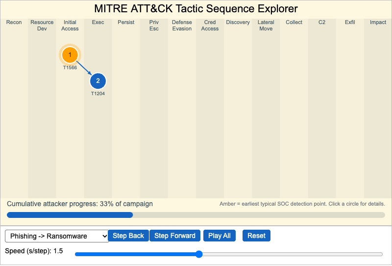 MITRE ATT&CK Tactic Sequence Explorer