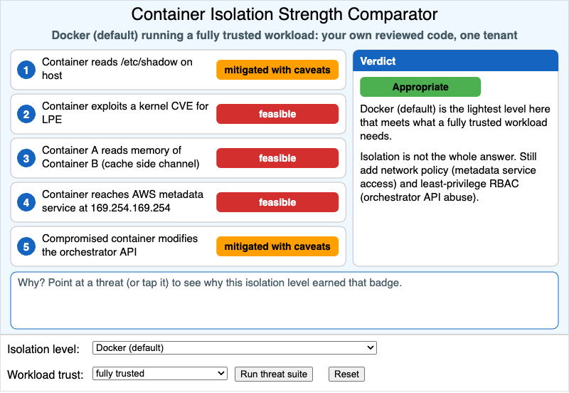 Container Isolation Strength Comparator