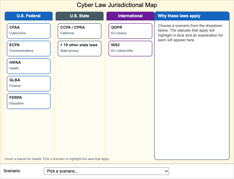 Cyber Law Jurisdictional Map