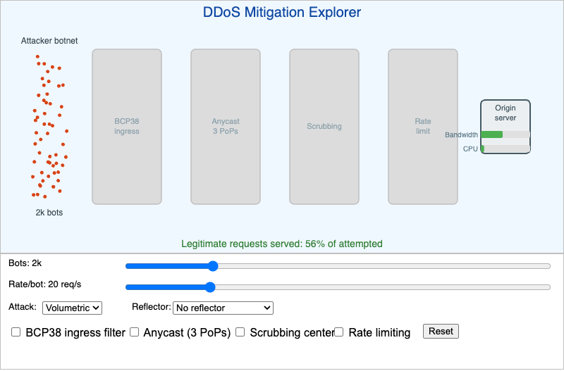 DDoS Mitigation Explorer