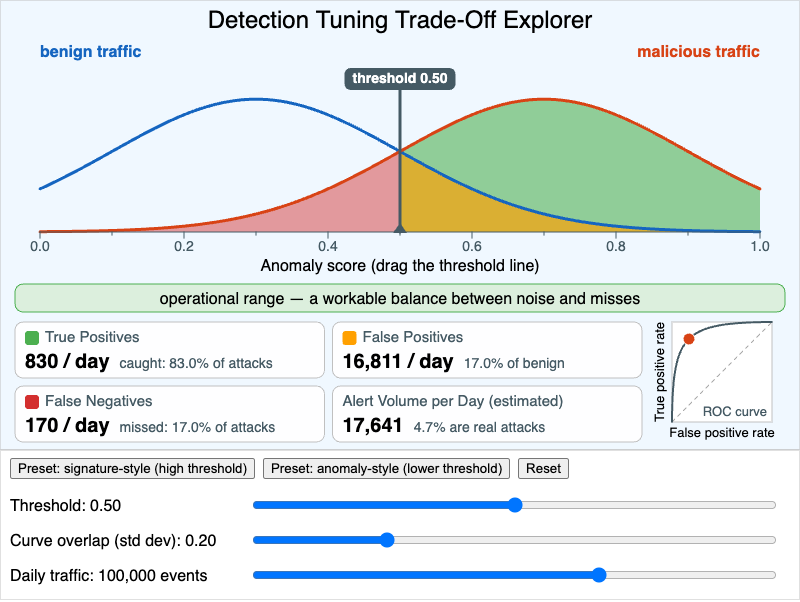 Detection Tuning Trade-Off Explorer