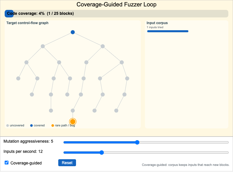 Coverage-Guided Fuzzer Loop
