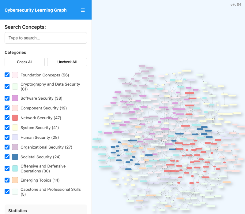 Learning Graph Viewer