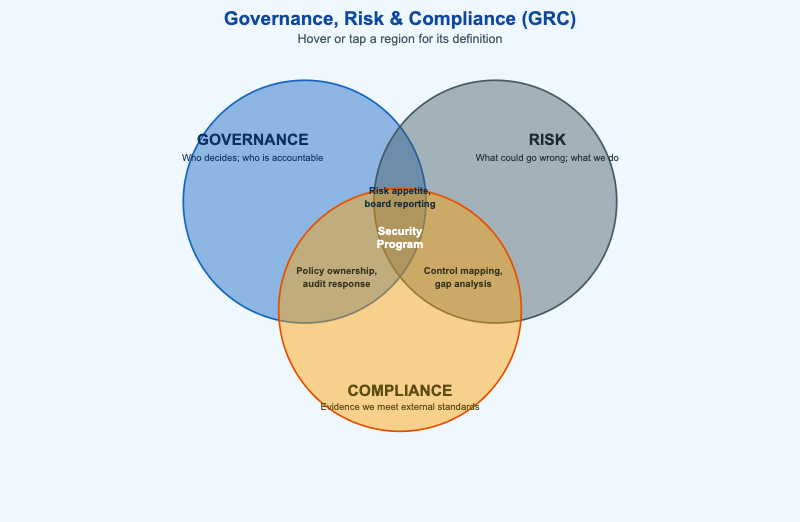 GRC Relationship
