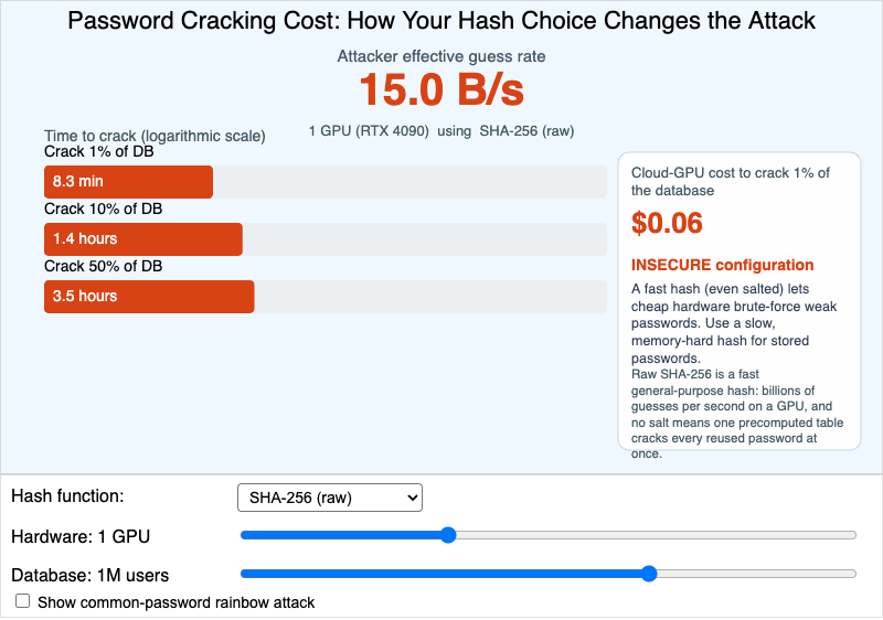 Password Cracking Cost