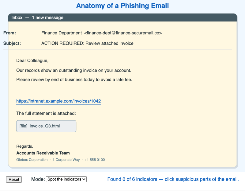Phishing Email Anatomy