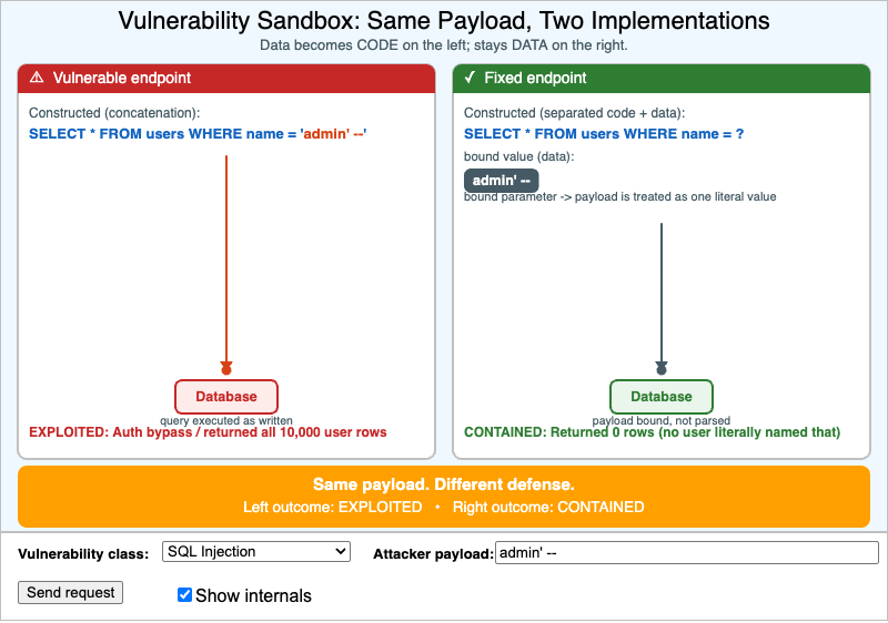 Vulnerability Sandbox MicroSim