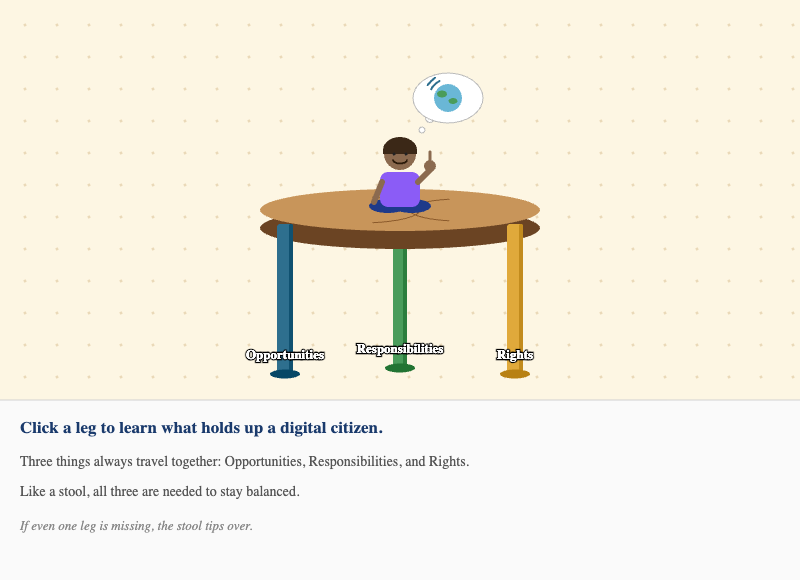 The Three-Legged Stool