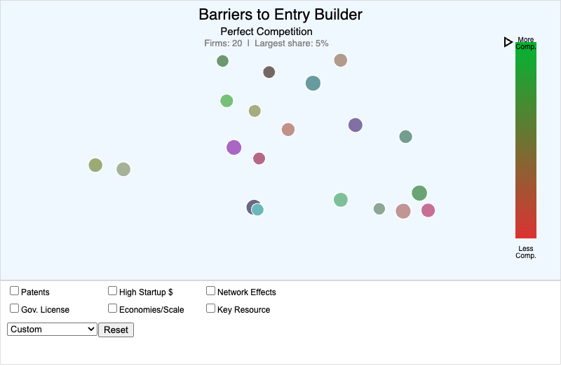 Barriers to Entry Builder
