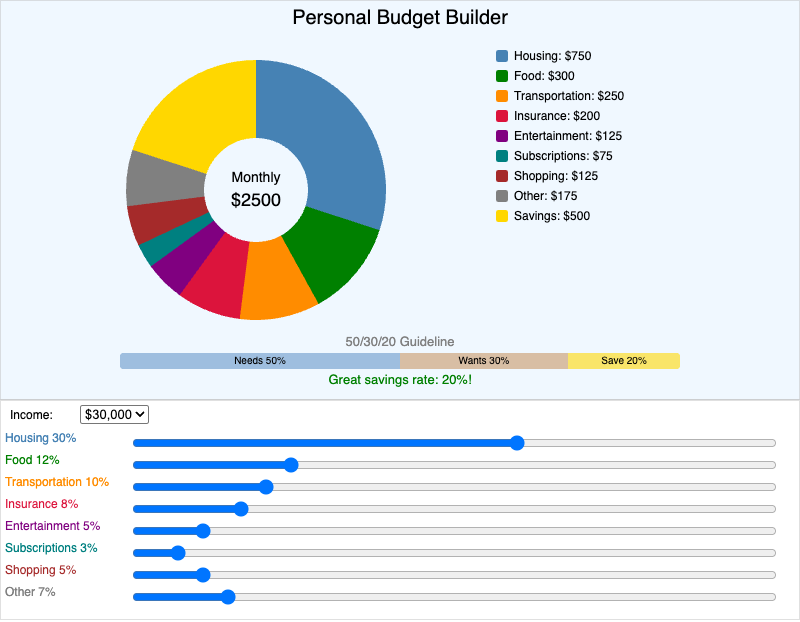 Budget Builder Tool