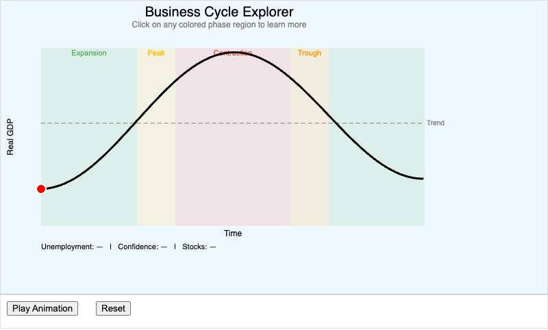 Business Cycle Explorer