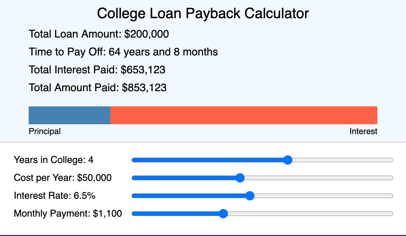 College Loan Payback Calculator