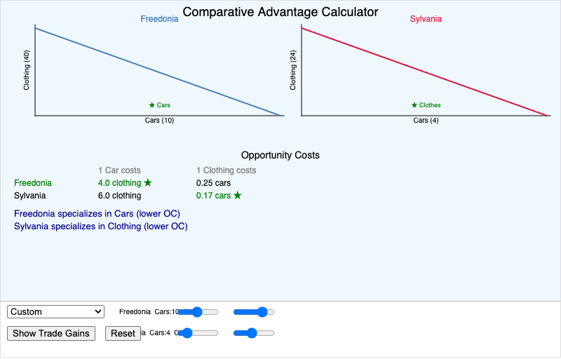 Comparative Advantage Calculator