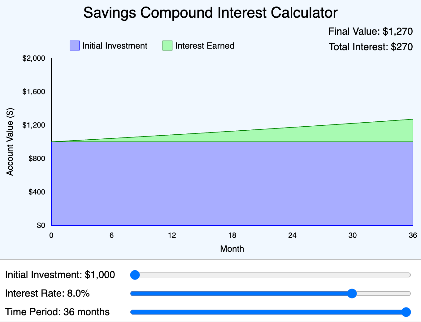 Compound Interest Visualizer