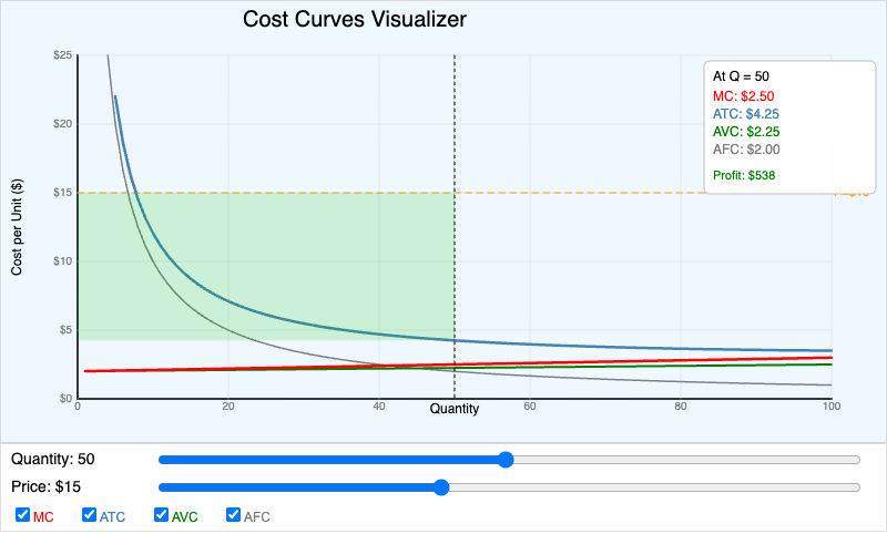 Cost Curves Visualizer