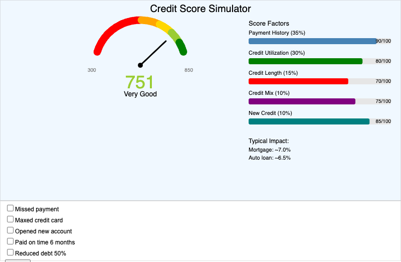 Credit Score Simulator
