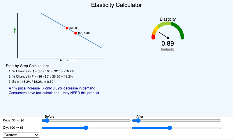 Elasticity Calculator
