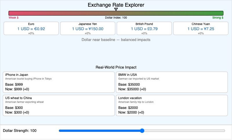 Exchange Rate Explorer