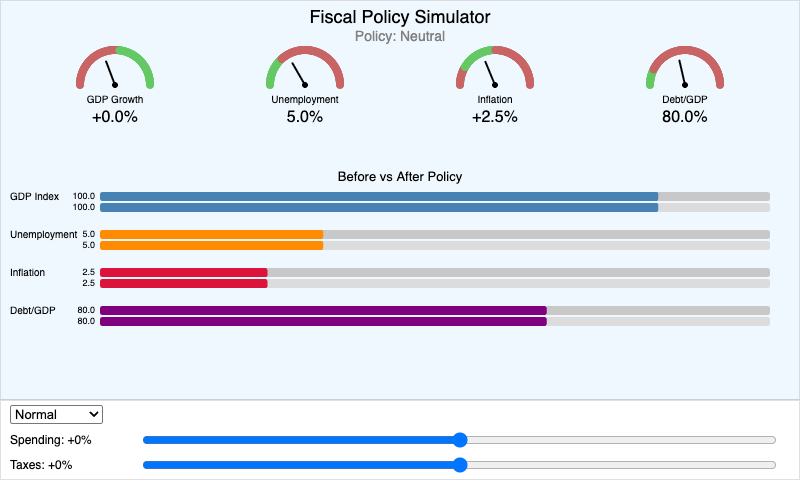 Fiscal Policy Impact Simulator