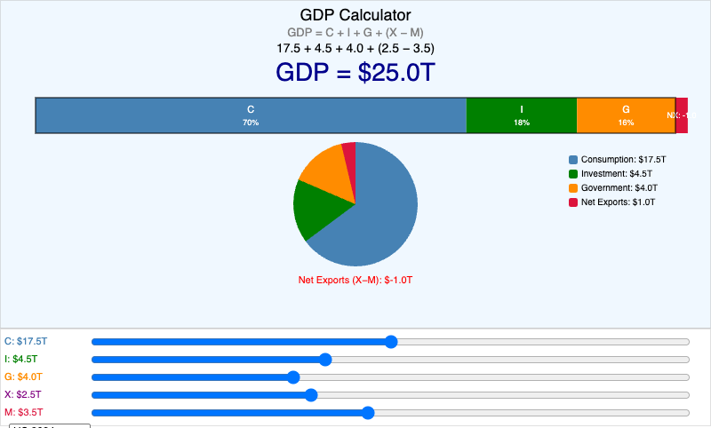 GDP Calculator
