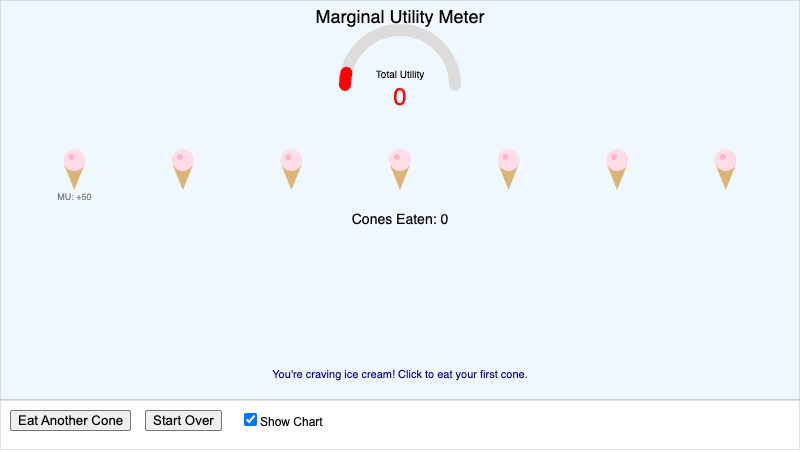 Marginal Utility Satisfaction Meter