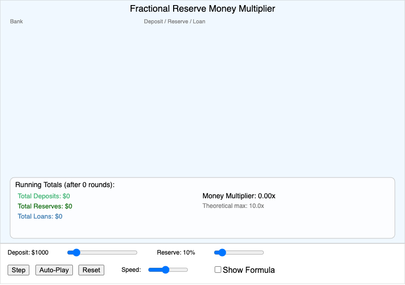 Fractional Reserve Money Multiplier