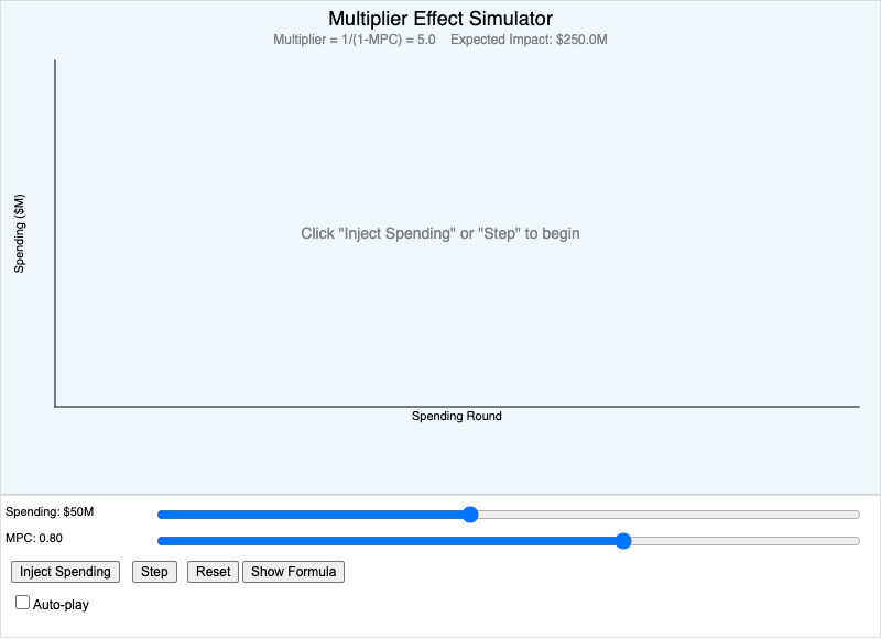 Multiplier Effect Simulator