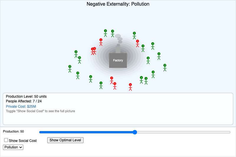 Negative Externality Visualizer