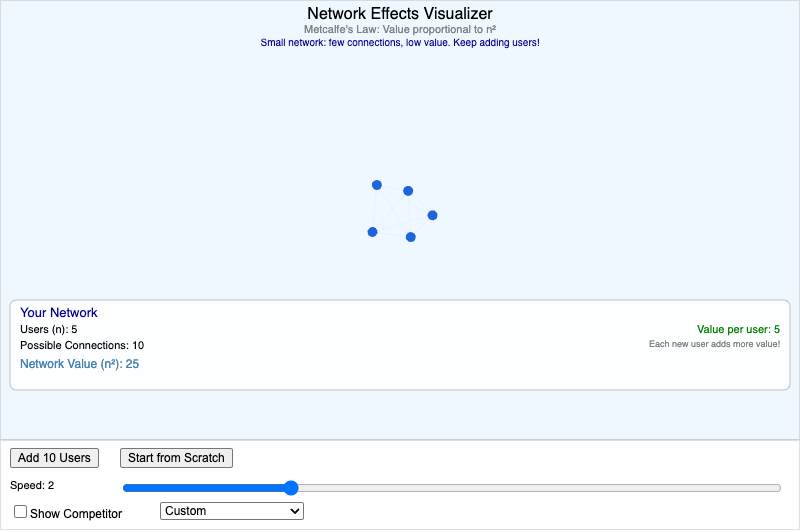 Network Effects Visualizer