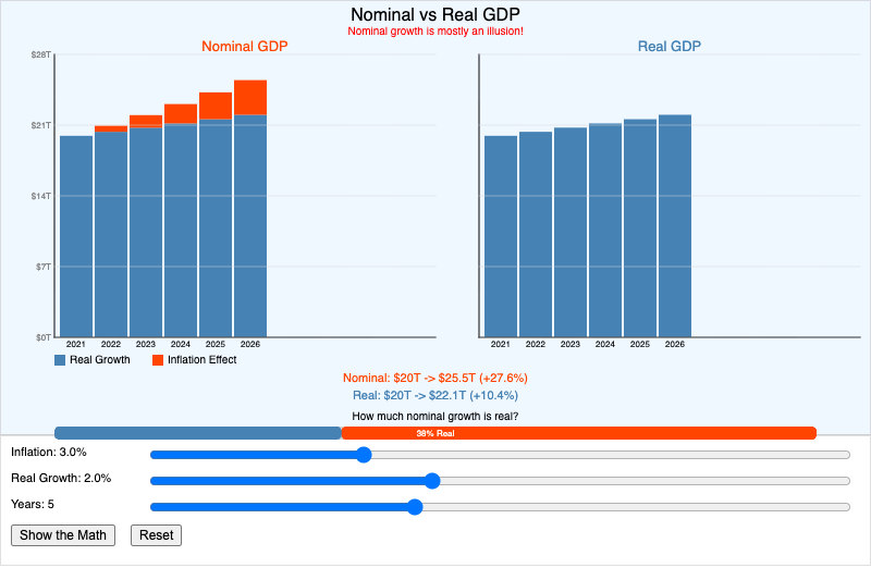 Nominal vs Real GDP Comparison