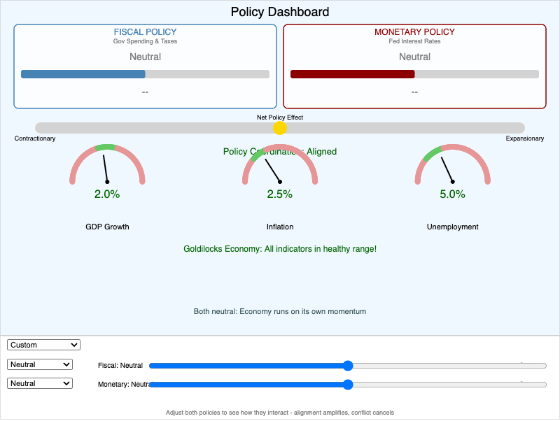 Monetary and Fiscal Policy Dashboard