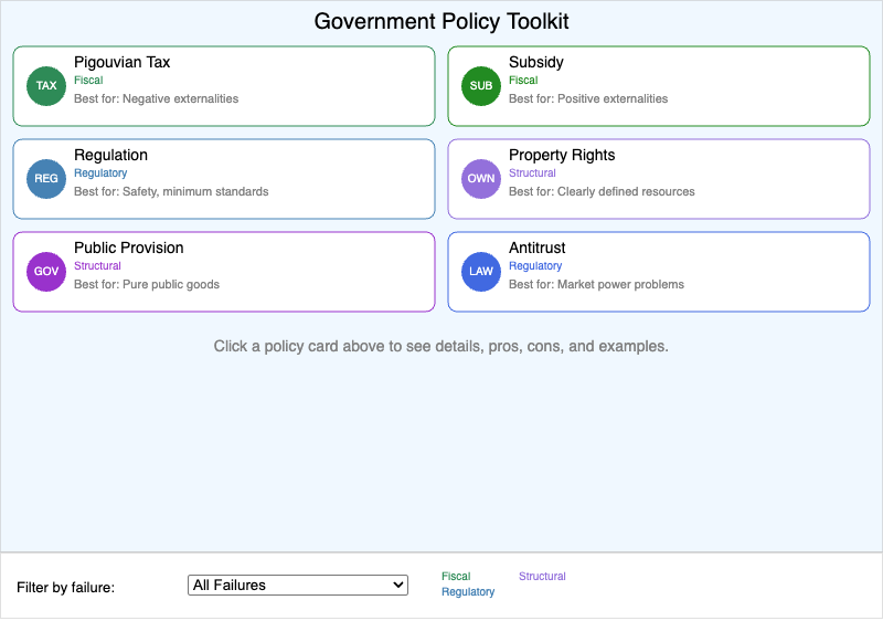 Government Policy Toolkit