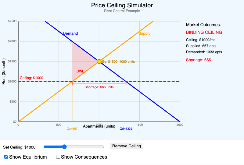 Price Ceiling Simulator