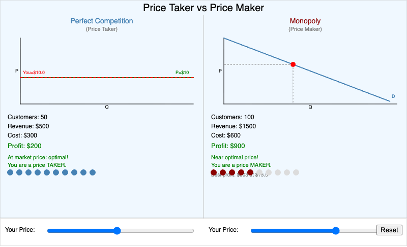 Price Taker vs Price Maker Simulator