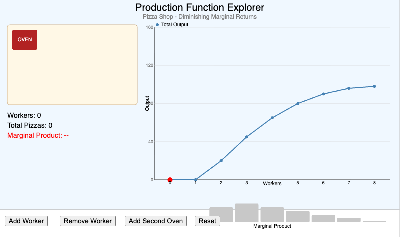 Production Function Explorer