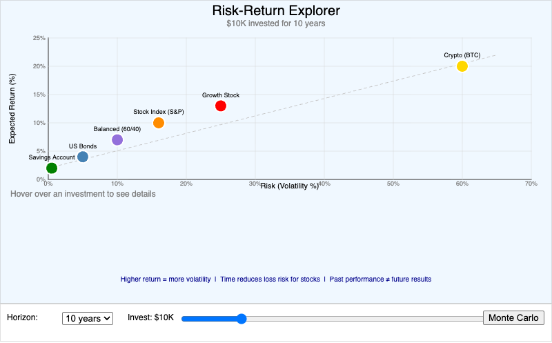 Investment Risk-Return Explorer